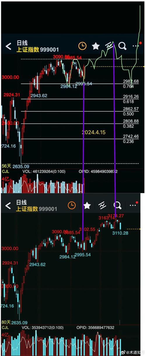 股票换购etf